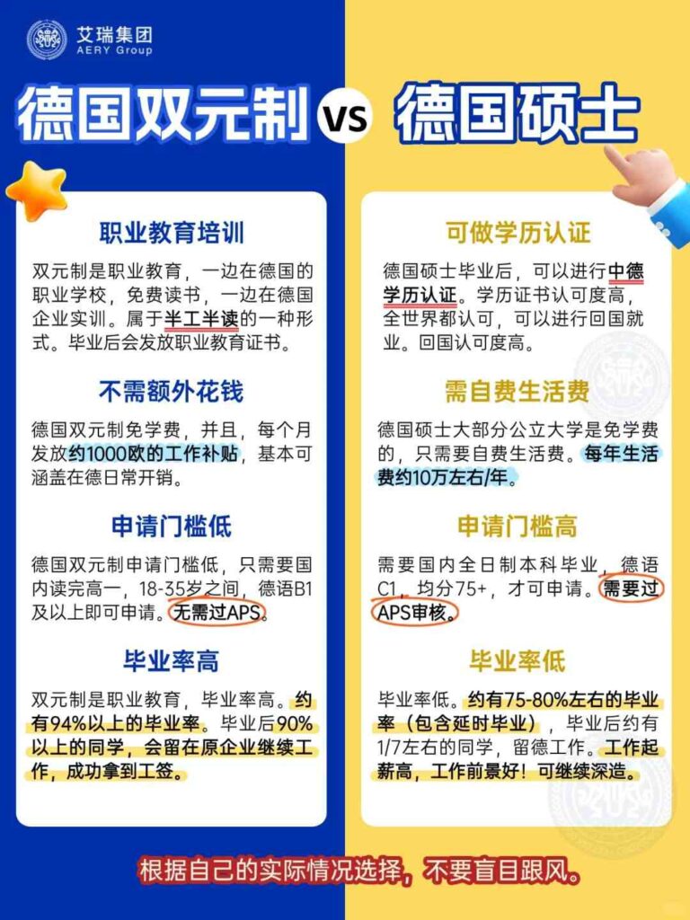 德国双元制vs德国硕士。你还不知道怎么选吗